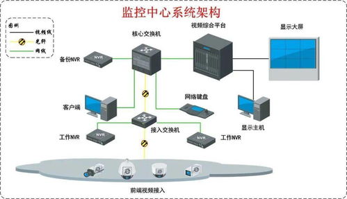 新一批弱電工程系統拓撲圖 方案素材的權威指南