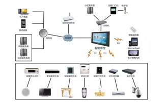 弱電工程點多復雜？10個經典拓撲圖免費分享，弱電從此不再神秘